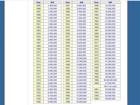 omega watch serial number database|omega movement date chart.